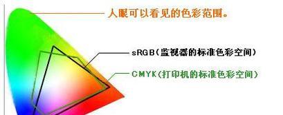 解决显示器色彩断层问题的有效方法（调整、校准和优化显示器色彩）