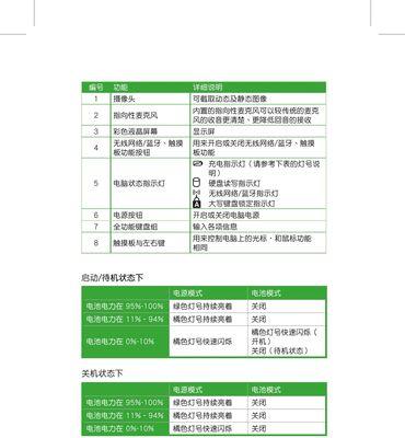 如何保持笔记本电脑流畅运行（探索笔记本电脑流畅的原因及关键优化方法）