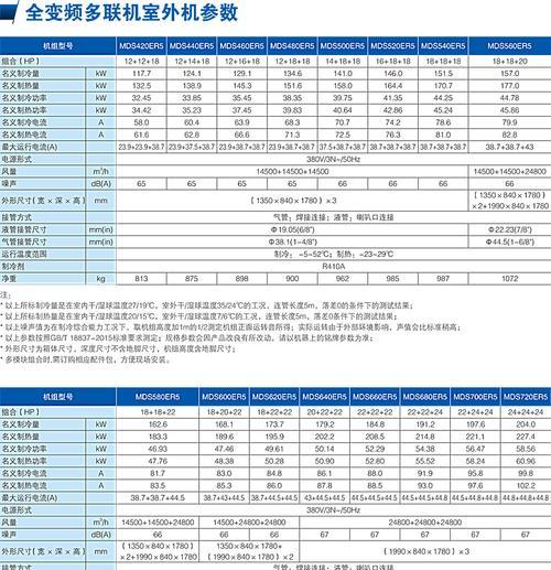 探索麦克维尔中央空调故障代码的解析方法（优化中央空调维修流程的关键）