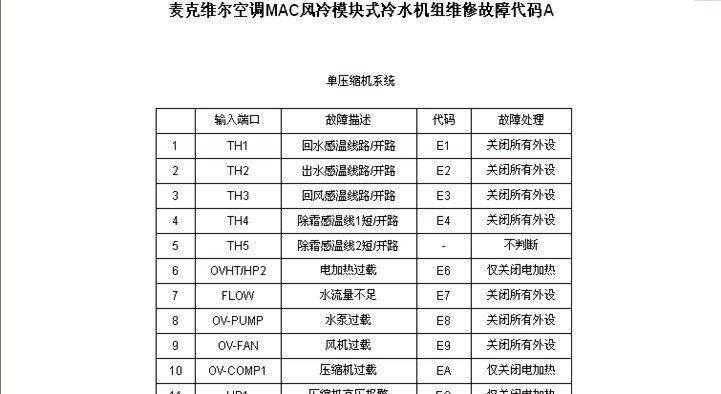 夏普冰箱E0故障代码分析与解决方法（解读夏普冰箱E0故障代码及常见故障原因）