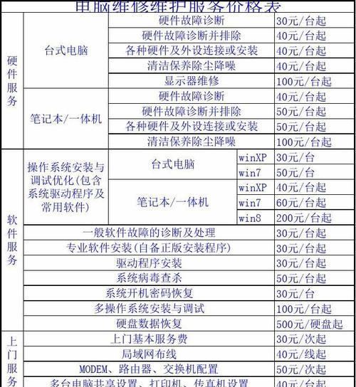 长宁电饭煲维修价格揭秘（了解长宁电饭煲维修价格）