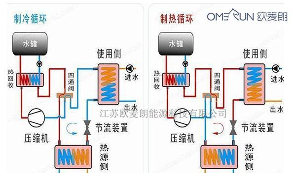 春兰空气能热水器系统高压保护故障的维修详解（解决高压保护故障的关键方法与技巧）