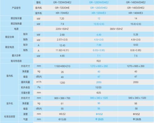 奥克斯空调带给您舒适无比的居家体验（奥克斯空调）