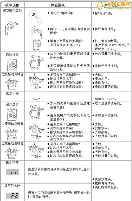 解决海尔洗衣机显示C4故障的方法（海尔洗衣机故障排除指南）