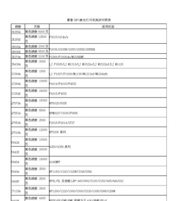 南通惠普复印机维修价格解析（了解南通地区惠普复印机维修费用及服务质量的关键因素）