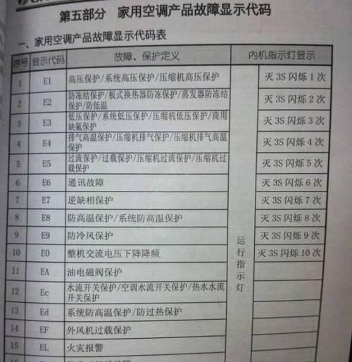 揭秘格力5P空调故障代码的奥秘（深入解析格力5P空调故障代码）