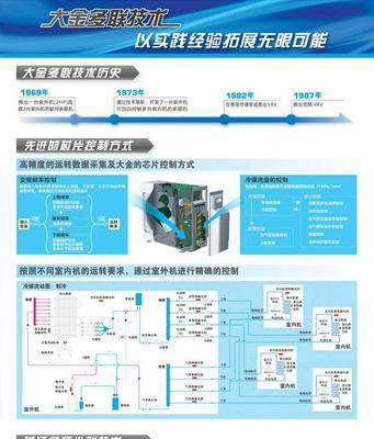 解决大金空调故障U1，4的维修方法（快速修复您的大金空调问题）