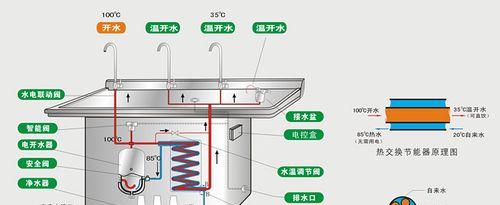 小型饮水机故障处理方法（解决小型饮水机常见故障的实用技巧）