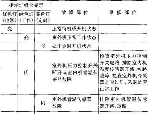 格力空调故障代码E4及解决方法（快速排除格力空调故障代码E4的方法）