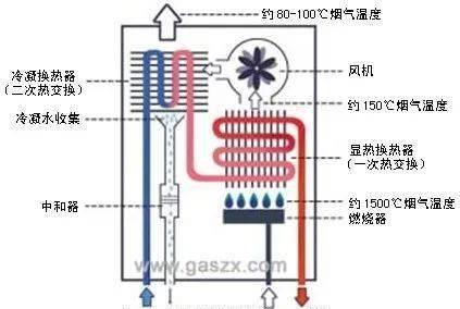 乐邦热水器显示E1故障及处理方法（解决乐邦热水器显示E1故障的步骤和注意事项）