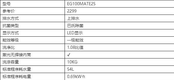 解析惠而浦洗衣机显示EA2故障原因及解决方法（探寻惠而浦洗衣机EA2故障的根源）