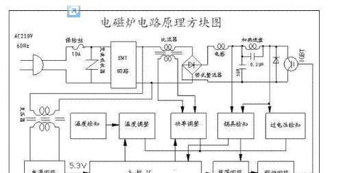 电磁炉出现E0故障的原因及维修方法（解决电磁炉显示E0故障的实用指南）