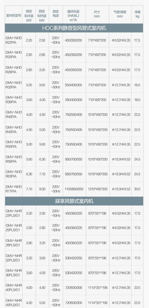 中央空调维修市场价格调查与分析（揭示中央空调维修市场的价格趋势与特点）