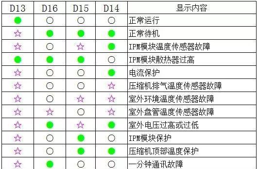 小天鹅洗衣机F1故障原因及解决方法（解读小天鹅洗衣机F1故障）