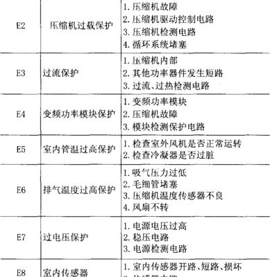乐声变频空调故障代码及解决方法（掌握乐声变频空调故障代码）