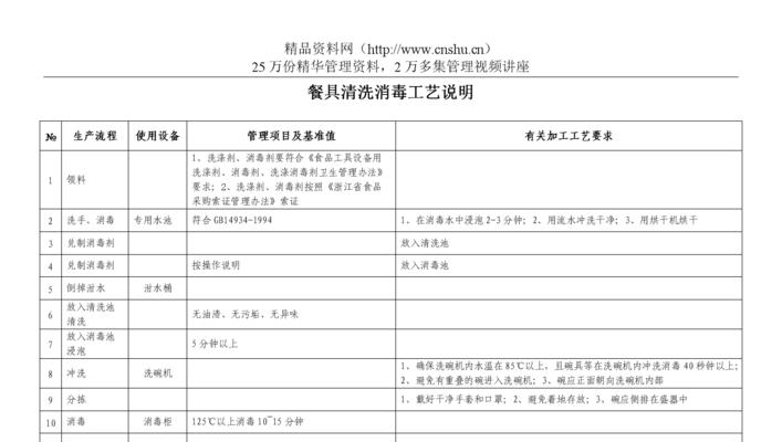 燃气灶管道清洗方法（保障家庭安全的燃气灶清洗技巧）