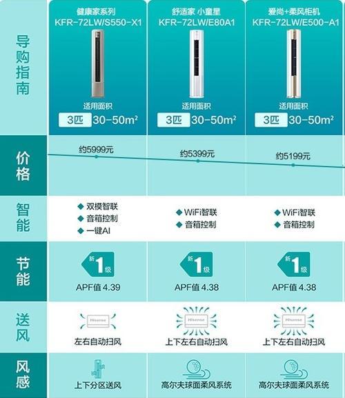 如何高效使用空调，节能省电（解读空调E7故障代码）