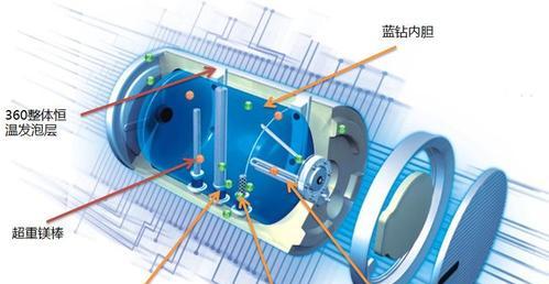 林内热水器泄压阀漏水解决办法（快速处理方法及关键注意事项）