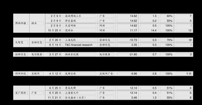修文县中央空调维修价格一览（解析修文县中央空调维修的费用构成和优质服务）