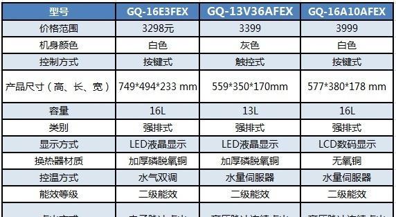 解析能率燃气热水器14故障码及修复方法（深入了解14故障码）