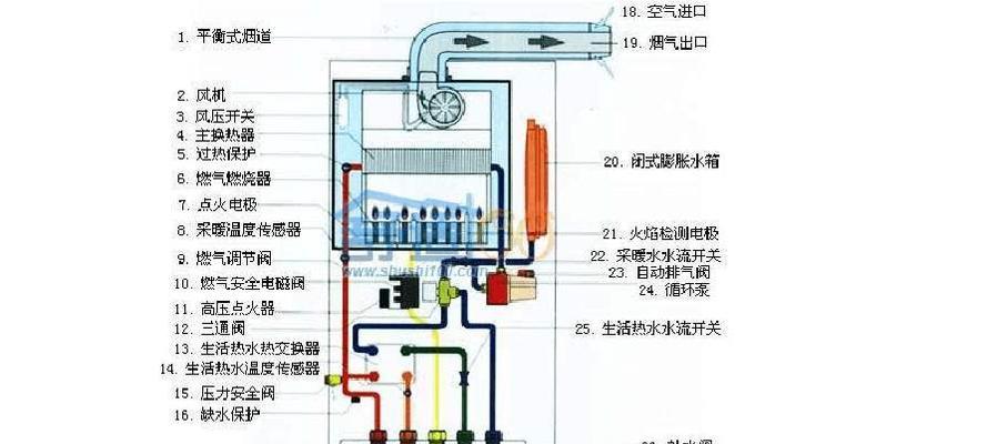 解决壁挂炉外部压力过高的方法（如何应对壁挂炉外部压力异常情况）