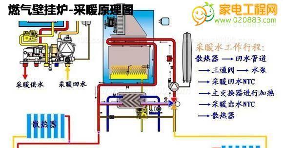 解决史密斯壁挂炉水不热的常见问题（以史密斯壁挂炉水不热的原因和维修方法解析）