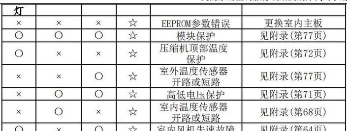 长虹空调故障代码E1原因分析及维修方法（长虹空调故障代码E1的维修指南及注意事项）