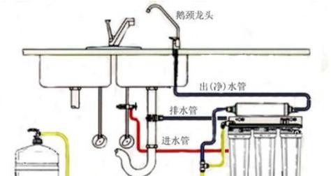 解决净水器水口青苔问题的有效方法（清除水口青苔）