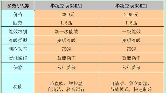 室内空调工作原因解析（了解室内空调的工作原理和机制）