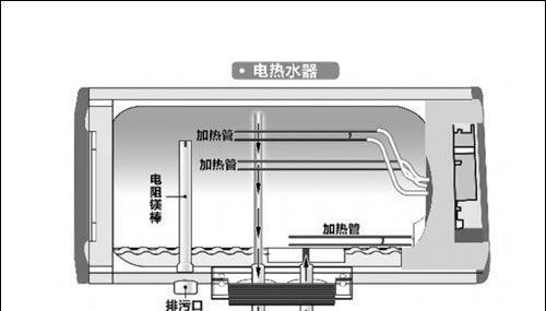 家里热水器不热了，怎么办（解决家用热水器不热的常见问题）