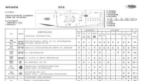 惠而浦冰箱显示E2故障及处理方法（了解E2故障的含义）