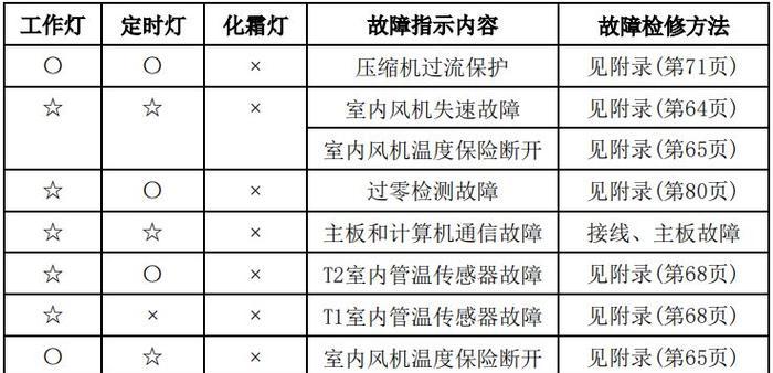如何为新手电脑安装网络打印机（简单易懂的安装指南）