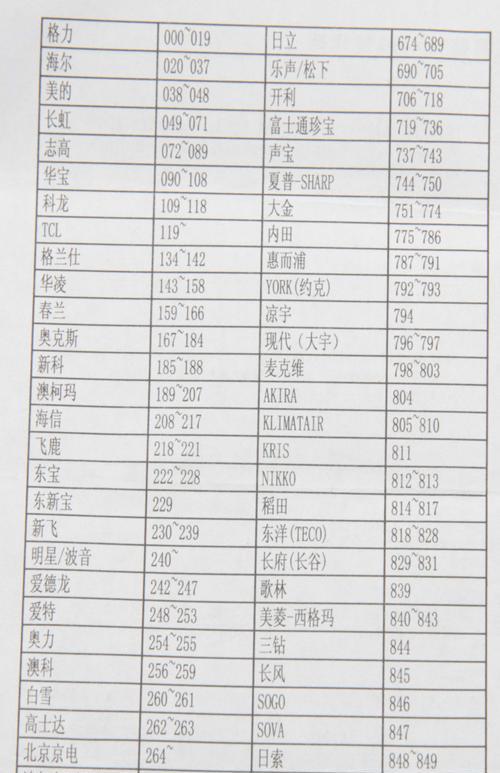 打造顶尖台式电脑配置，畅享无限可能（最佳配置参数带来终极电脑体验）