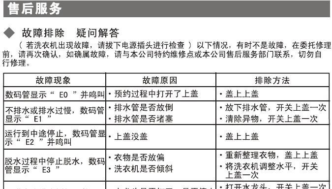 夏普洗衣机E12故障原因分析（探究夏普洗衣机E12故障的根源及解决方案）