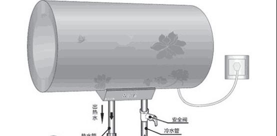 热水器水不热的原因及解决方法（为什么热水器的水不热）