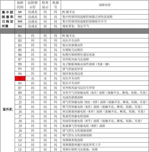 海尔空气能热水器F3故障解决方法（了解F3故障原因）