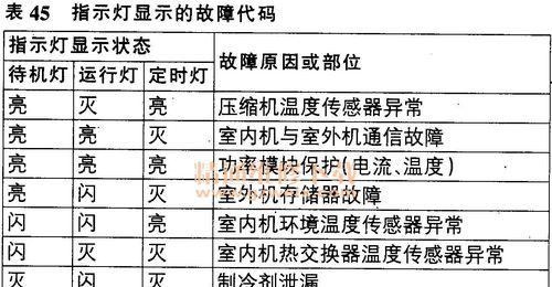 解析喜瑞投影仪故障代码及解决方法（喜瑞投影仪故障代码分析与解决方案）