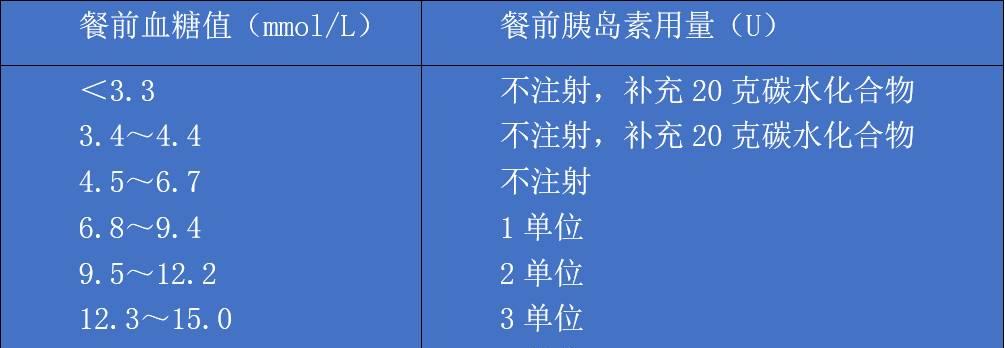 胰岛素保存方法大揭秘（以没冰箱为条件）