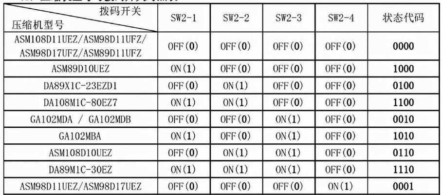轻松清洁志高油烟机的小妙招（教你一招搞定油烟机清洗难题）