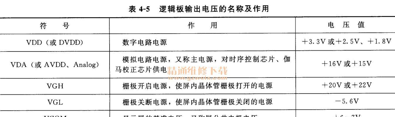 杭州电视维修方法大揭秘（杭州电视维修方法全解析）