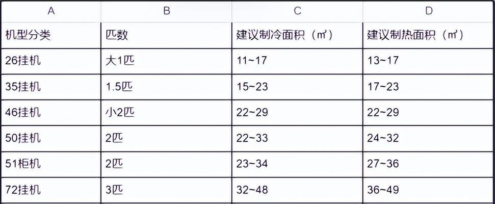 中央空调系统排空气方法（优化空气质量）
