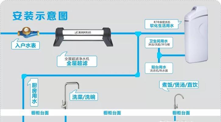 三个圆桶净水器的安装方法（轻松安装）