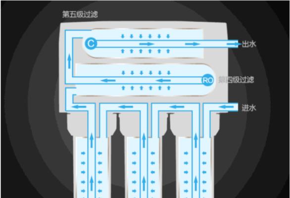 如何正确清洗安吉尔净水器（安吉尔净水器清洗方法及注意事项）