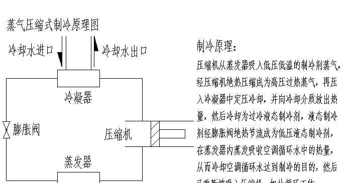 以风幕机压缩机清洁方法为主题的文章（保持风幕机效能的关键-清洁压缩机）