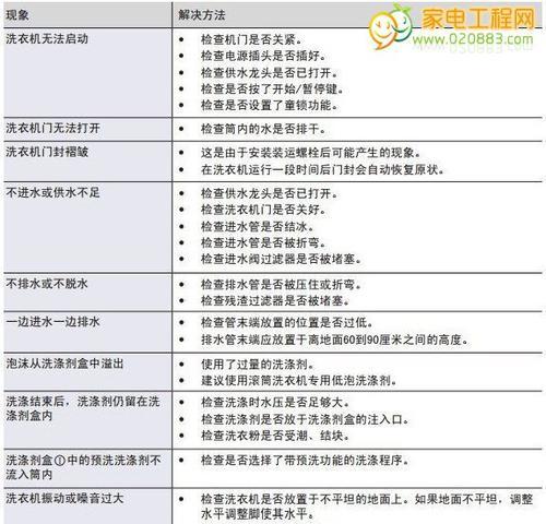 三星冰箱H5故障处理方法（解决冰箱显示H5故障的维修指南）