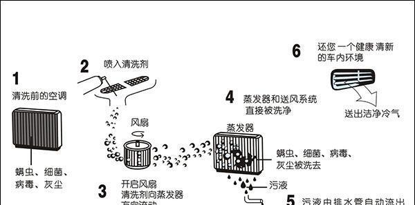 电热水器脉冲清洗方法详解（实用清洗技巧）