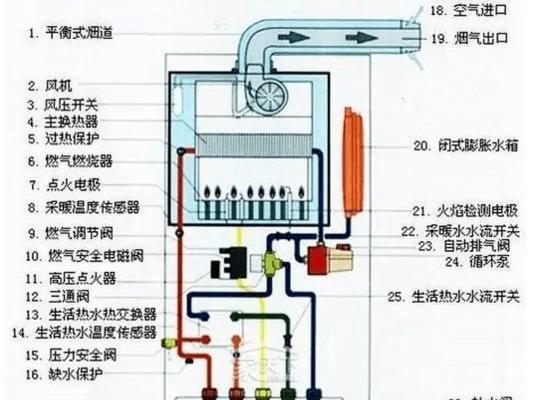 如何正确清洗美的壁挂炉（简单易行的清洗方法让您的壁挂炉恢复正常运转）