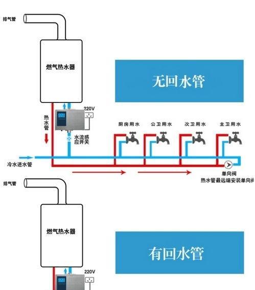 万和热水器显示E5故障的原因及解决方法（热水器报E5故障的维修指南）