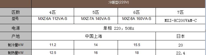 三菱中央空调多联机代码的设置与维护（掌握三菱中央空调多联机代码）
