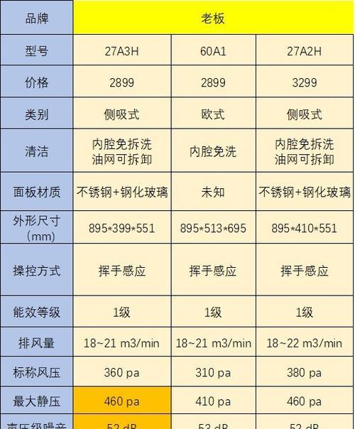 揭秘上海清洗油烟机价格（价格对比）